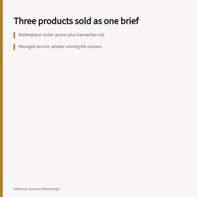 Card comparing marketplace, managed service and workflow platform as three separate purchases. Campaign brief platforms often sell three separate products as one
