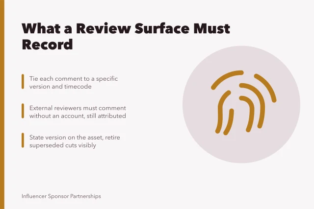 Card listing what a content review platform must record before trust. What a content approval platform must record before you trust it