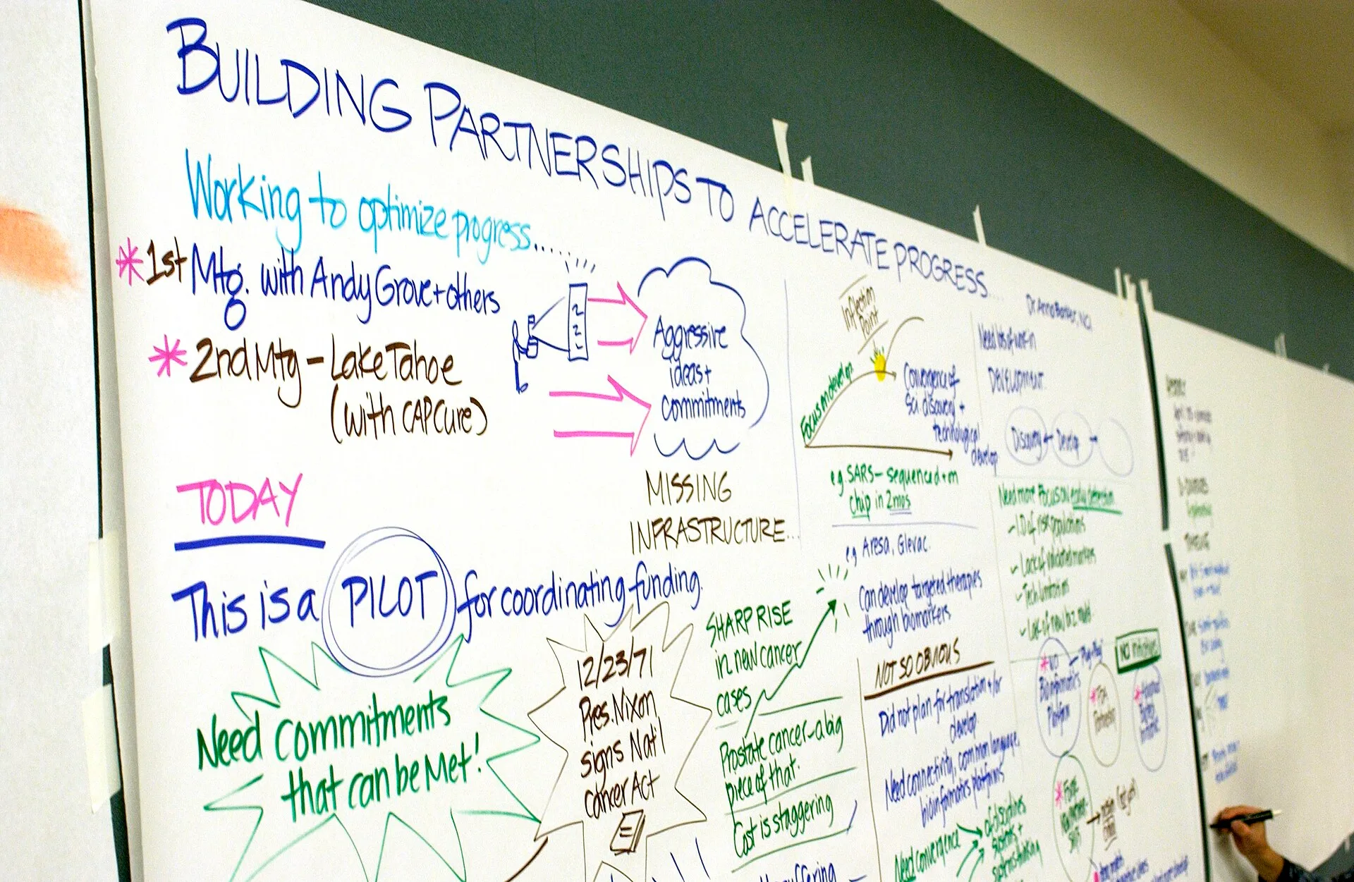 Title Ideas Form at Funding Meeting Description Ideas and strategies written on a dry erase board during a funding meeting at the National Institutes of Health (NIH) Natcher Conference Center in Bethesda, Maryland. Topics/Categories Locations, NIH Type Color, Photo Source National Cancer Institute. Strategy agencies: the conflict questions worth asking upfront