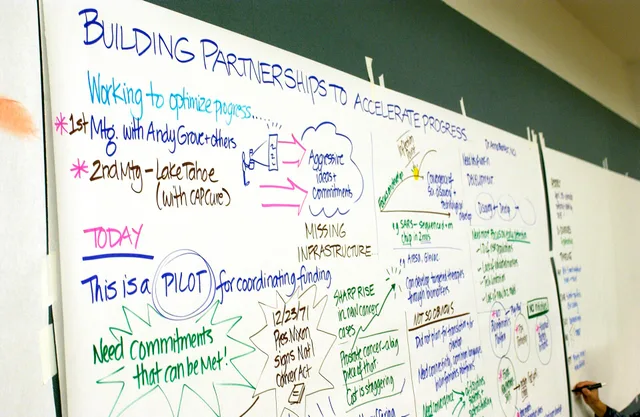 Title Ideas Form at Funding Meeting Description Ideas and strategies written on a dry erase board during a funding meeting at the National Institutes of Health (NIH) Natcher Conference Center in Bethesda, Maryland. Topics/Categories Locations, NIH Type Color, Photo Source National Cancer Institute. Strategy agencies: the conflict questions worth asking upfront