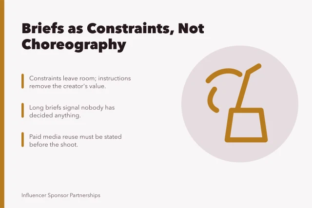 Card summarizing campaign briefs as constraints, not choreography sheets. A campaign brief works as a constraint, not a choreography sheet