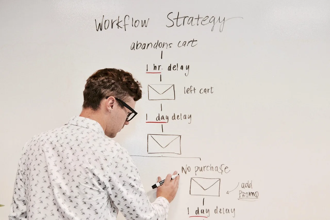 marketing, business, whiteboard, workflow, campaign, email, strategy, planning, brainstorming, automation, marketingautomation, meeting, whiteboard, workflow, workflow, workflow, workflow, workflow, automation, automation. Campaign briefs strategy, explained in practice