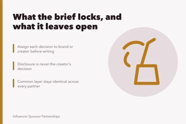 Campaign brief control ledger splitting brand and creator decisions. Campaign briefs strategy, explained in practice