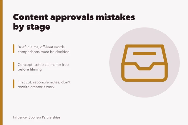 Card listing content approval mistakes at brief, concept, and first cut stages. Spotting content approvals mistakes before they cost money