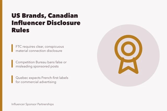 Card on US and Canadian influencer disclosure rules for sponsored posts. How US brands run Canadian influencer campaigns under Competition Bureau rules