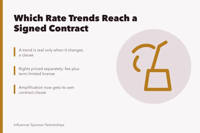 Card on sponsorship rate trends, contract clauses, rights and amplification terms. Which rates and negotiation trends actually reach a signed contract?