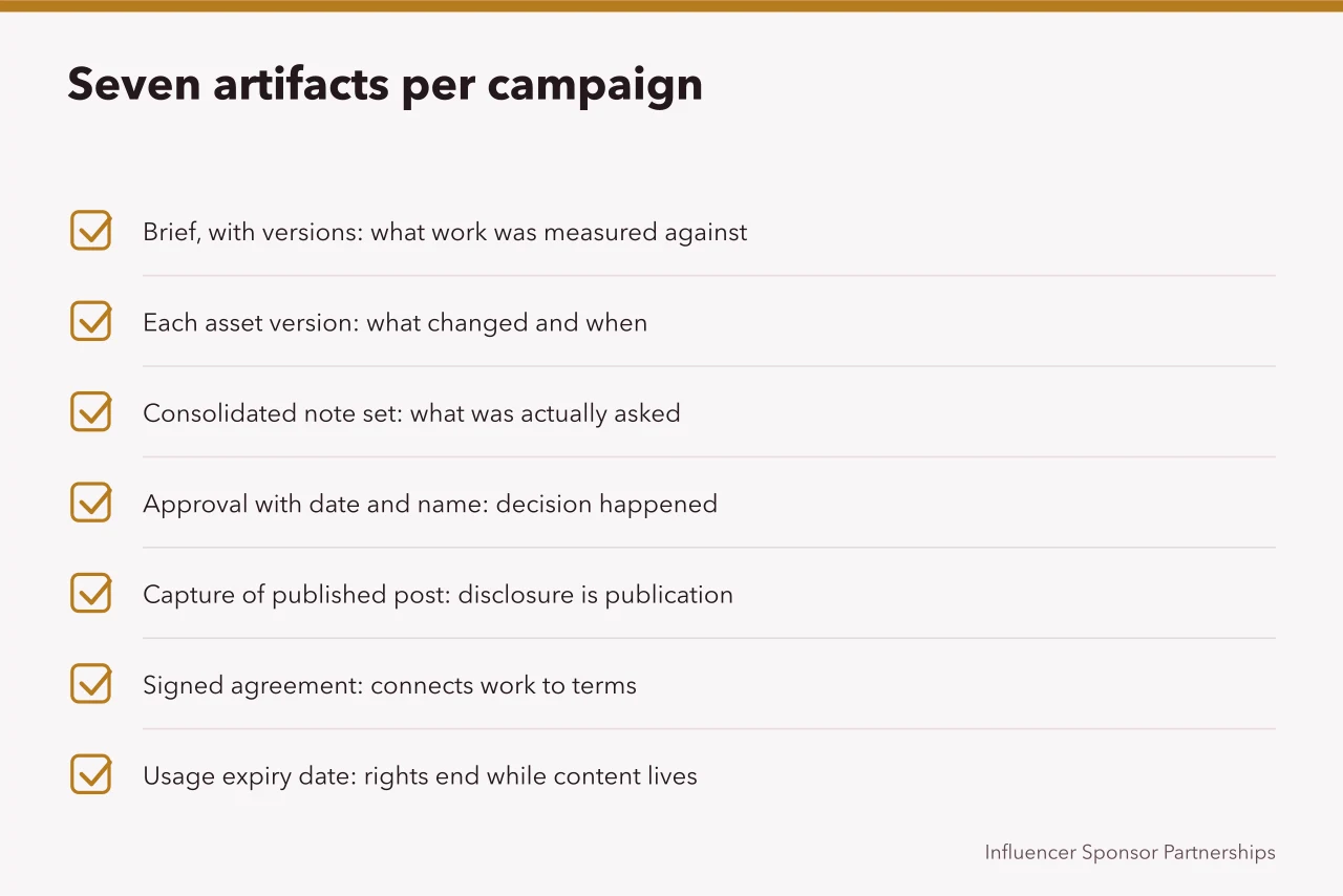 Checklist of seven artifacts every campaign record must hold (Content approvals tools: a guide to the criteria)