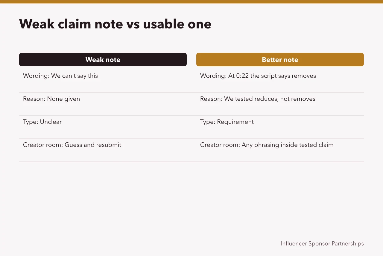 Side-by-side comparison of a weak claim note and a rewritten usable one (Which content approval note actually changes what gets fixed)