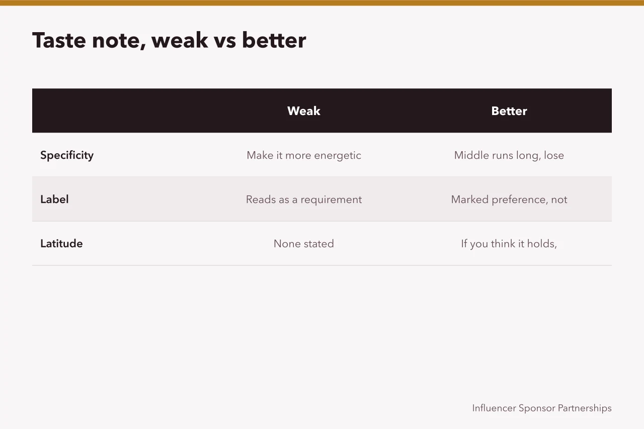 Comparison of a vague taste note and a specific preference-labeled one (Which content approval note actually changes what gets fixed)