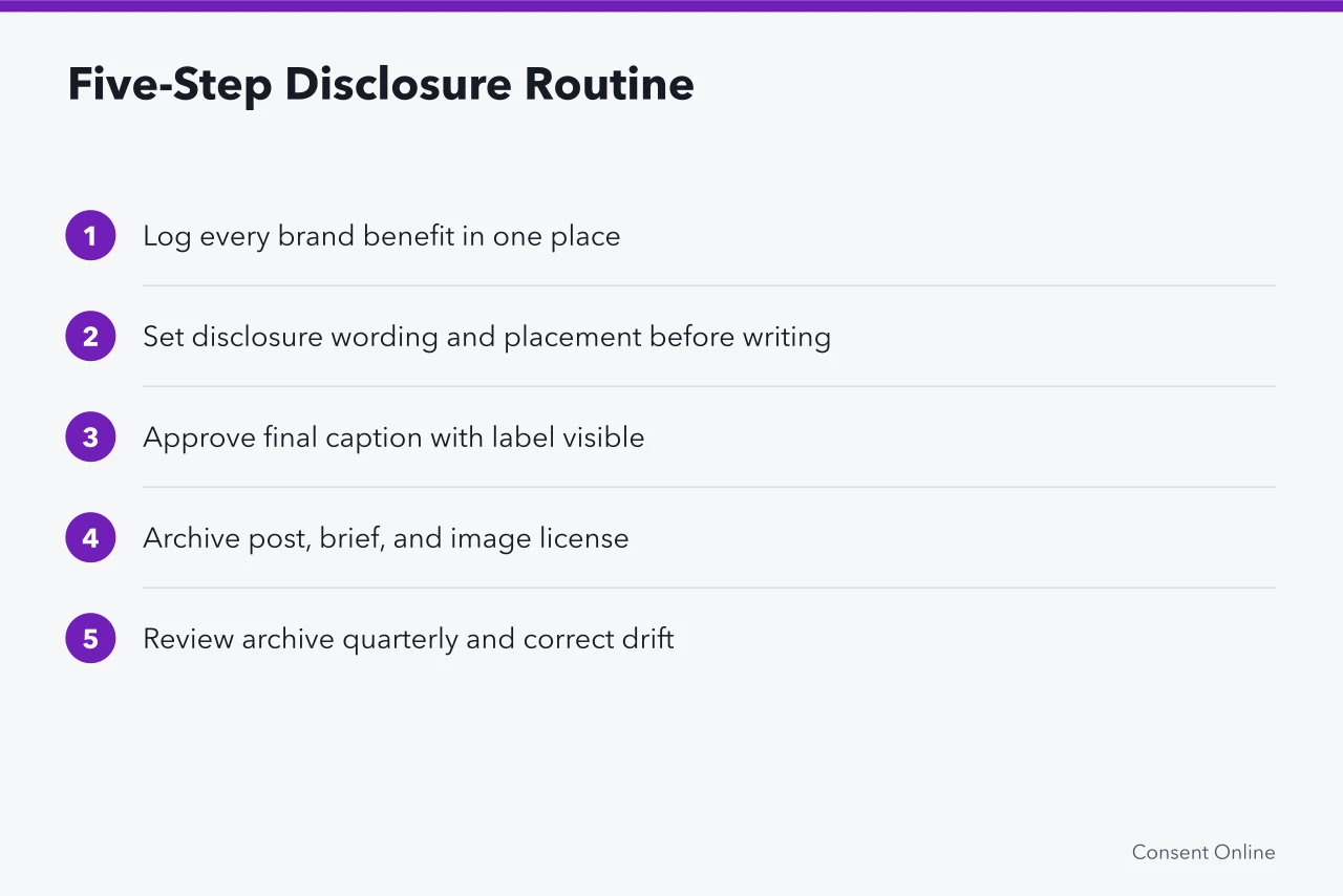 Five-step routine for FTC disclosure compliance in brand deals (FTC endorsement guides for American creator posts and licensed image reuse)